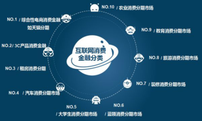 爱钱帮 将消费金融与旅游业务尽善尽美融合，引领行业新趋势